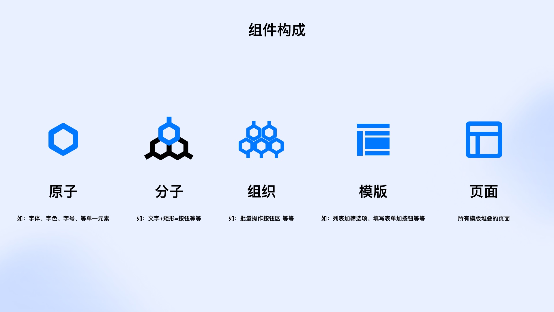 從4個(gè)方面，幫你學(xué)會(huì)設(shè)計(jì)業(yè)務(wù)組件庫(kù)