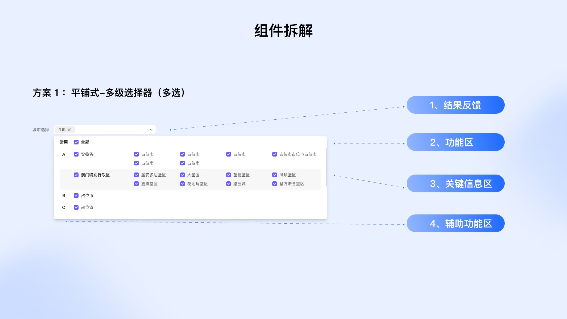 從4個(gè)方面，幫你學(xué)會(huì)設(shè)計(jì)業(yè)務(wù)組件庫(kù)