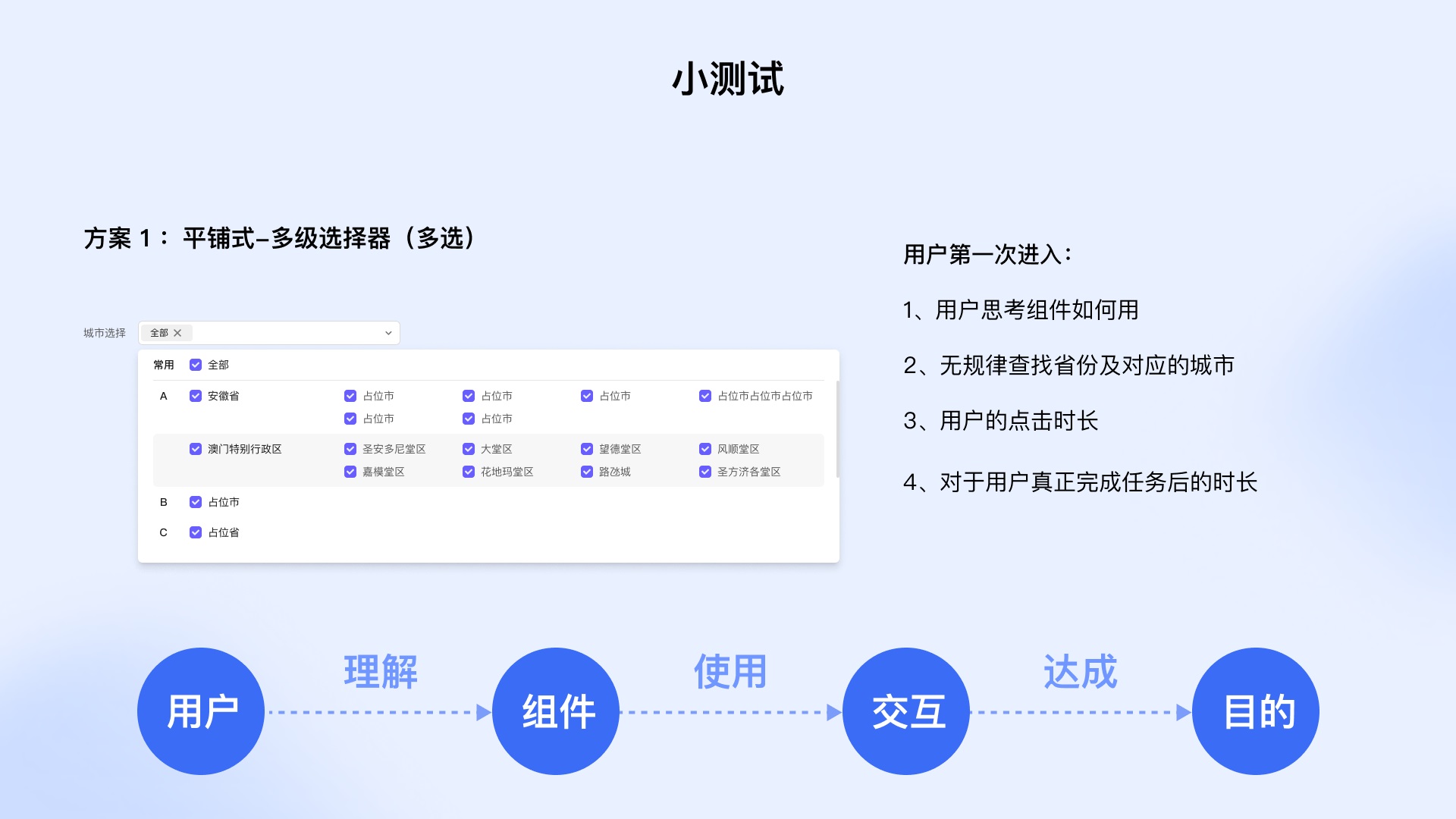 從4個(gè)方面，幫你學(xué)會(huì)設(shè)計(jì)業(yè)務(wù)組件庫(kù)