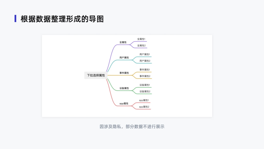 用麥當(dāng)勞的案例，幫新手快速了解設(shè)計(jì)組件