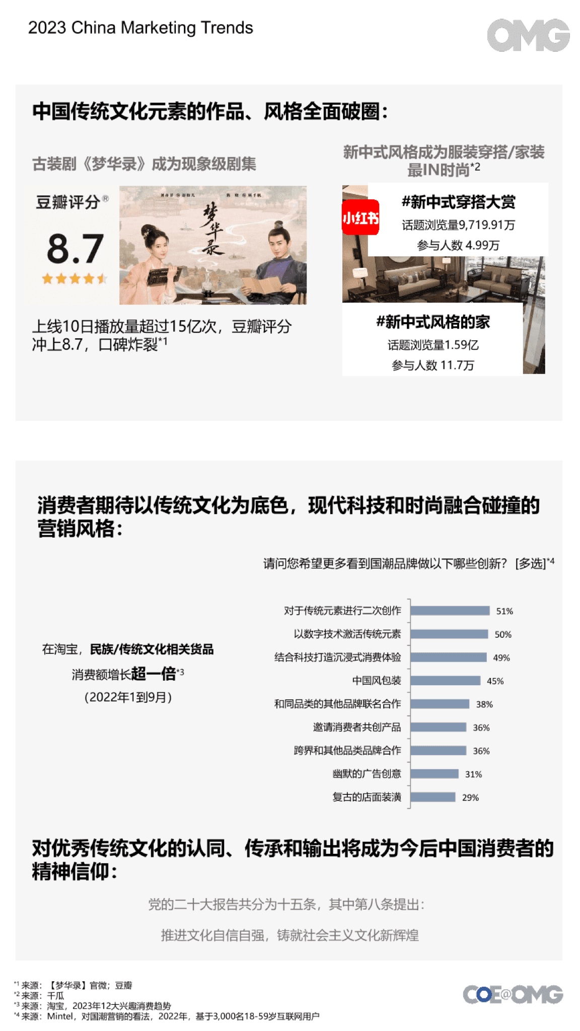 2023中國營銷趨勢報告(圖20)