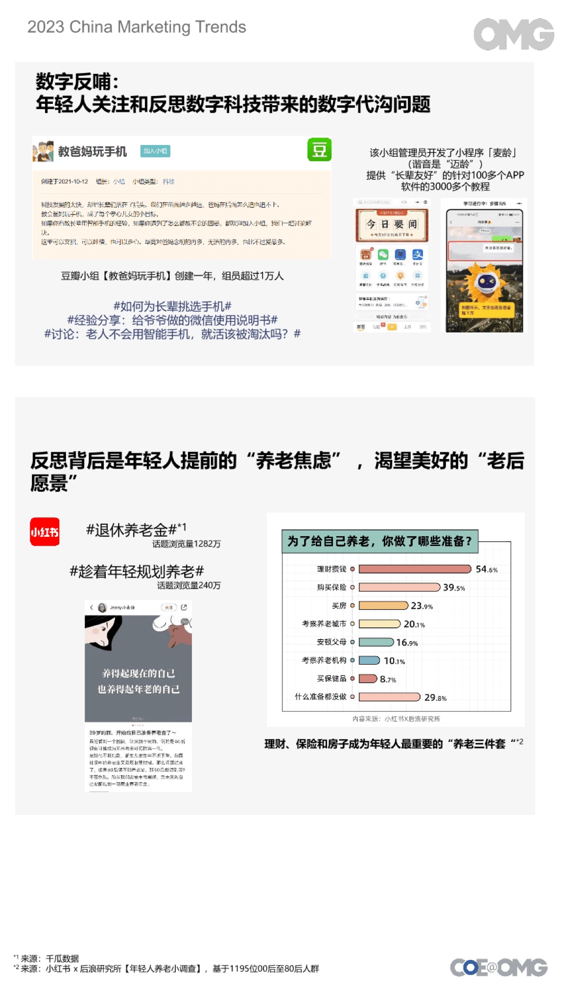 2023中國營銷趨勢報告(圖17)