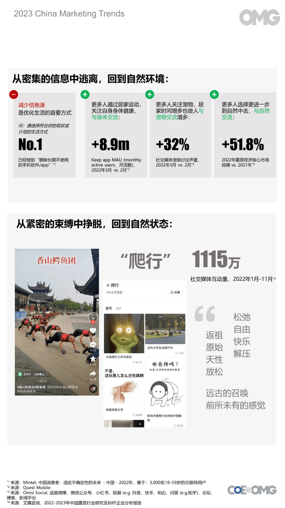 2023中國營銷趨勢報告(圖10)