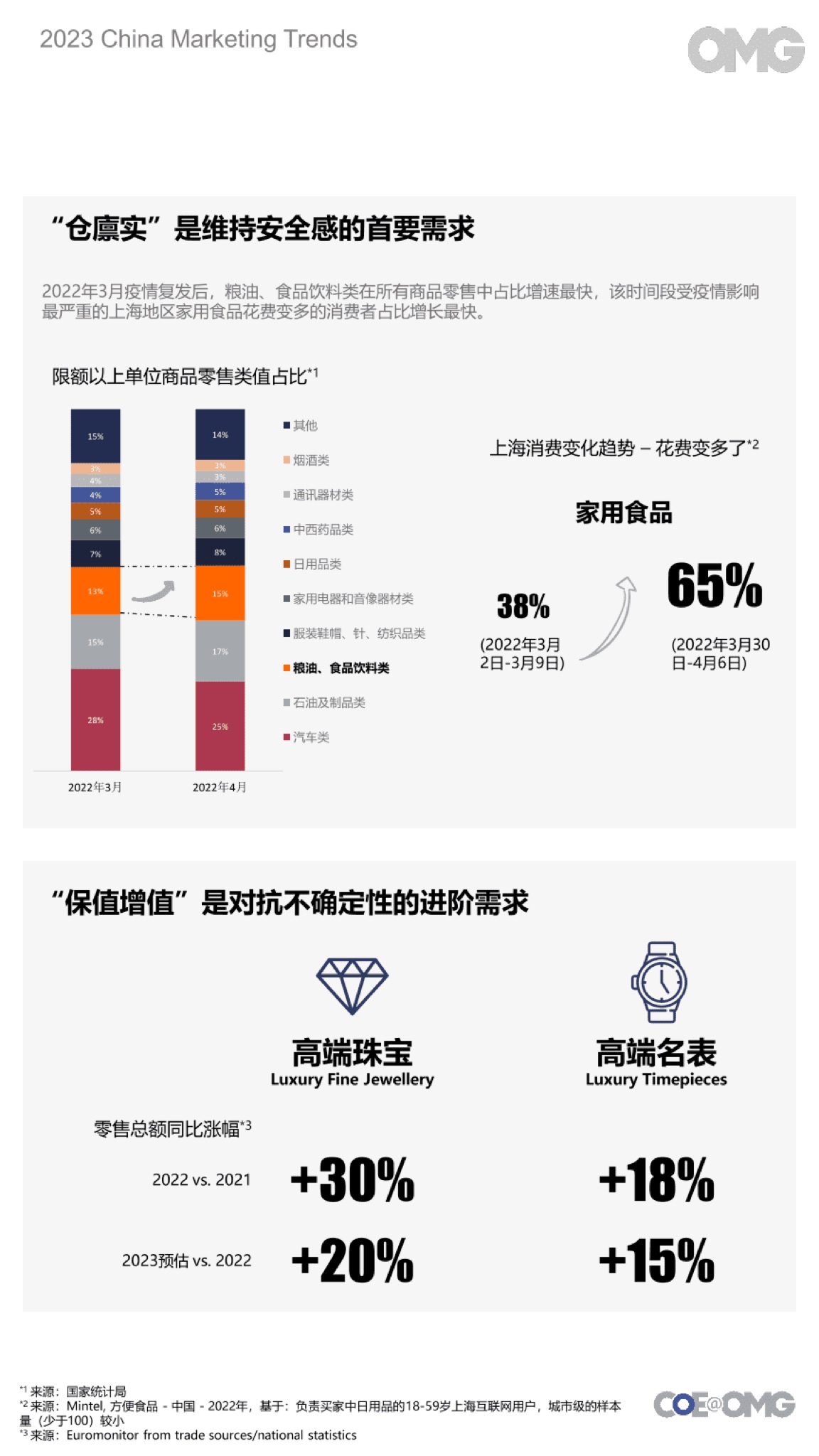 2023中國營銷趨勢報告(圖7)