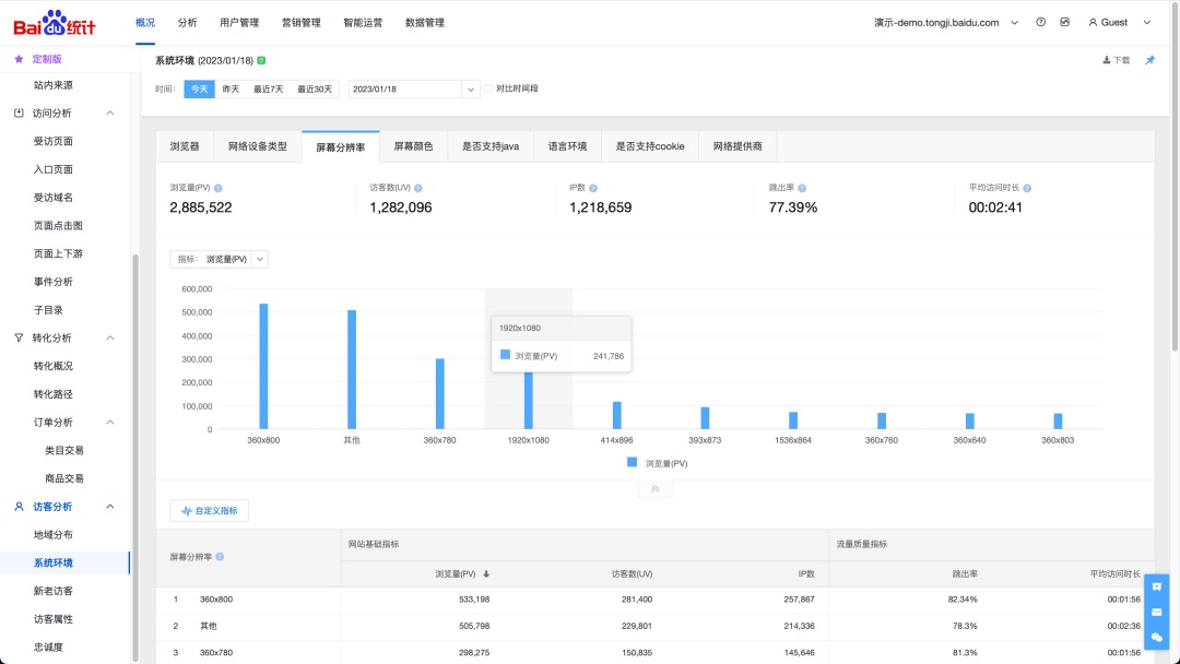 B端設(shè)計交付指南！屏幕斷點的設(shè)定與標注