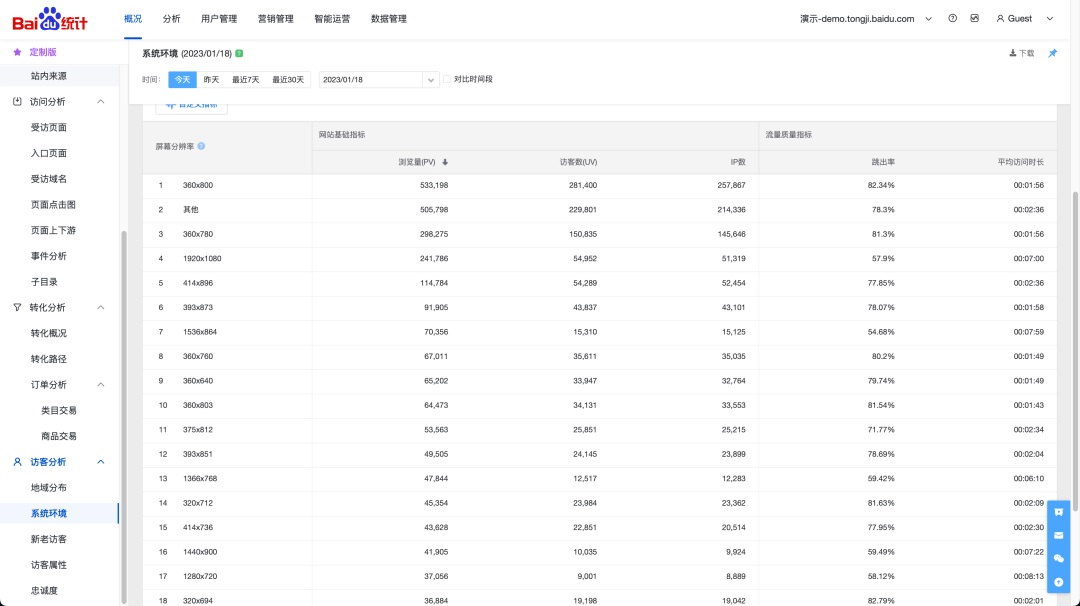 B端設(shè)計交付指南！屏幕斷點的設(shè)定與標注