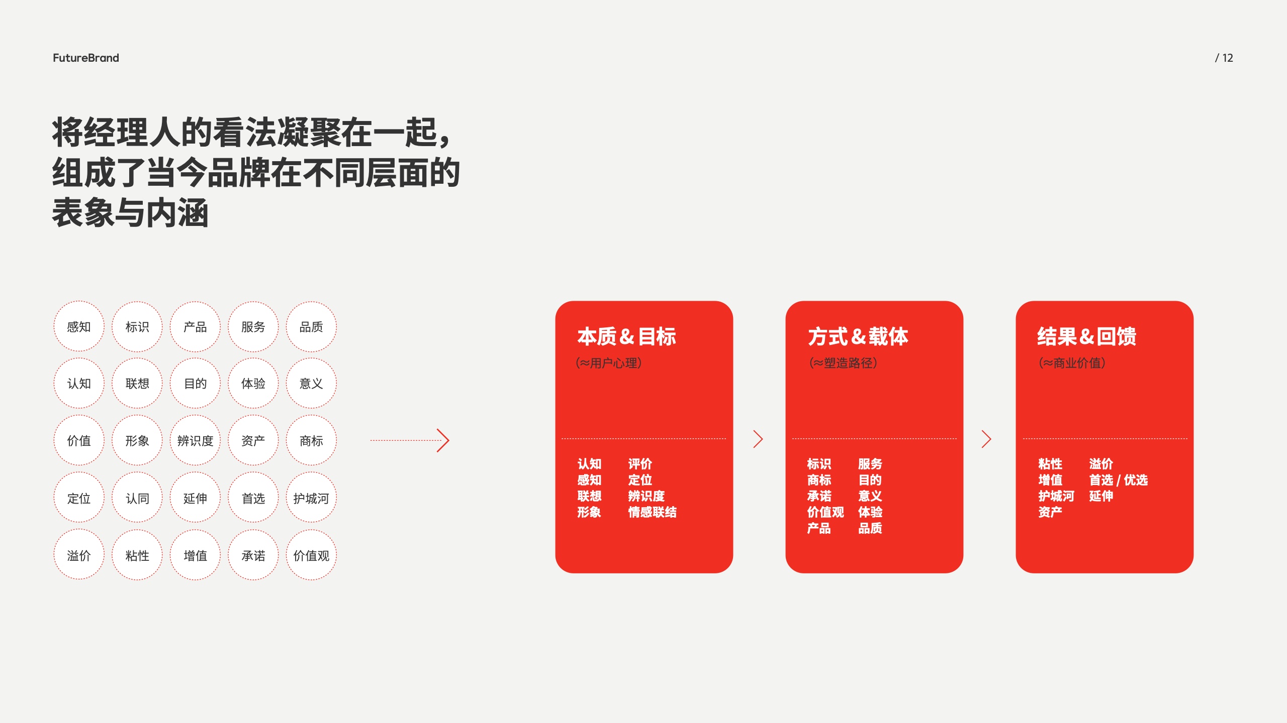 中國品牌的現(xiàn)狀和未來(圖12)