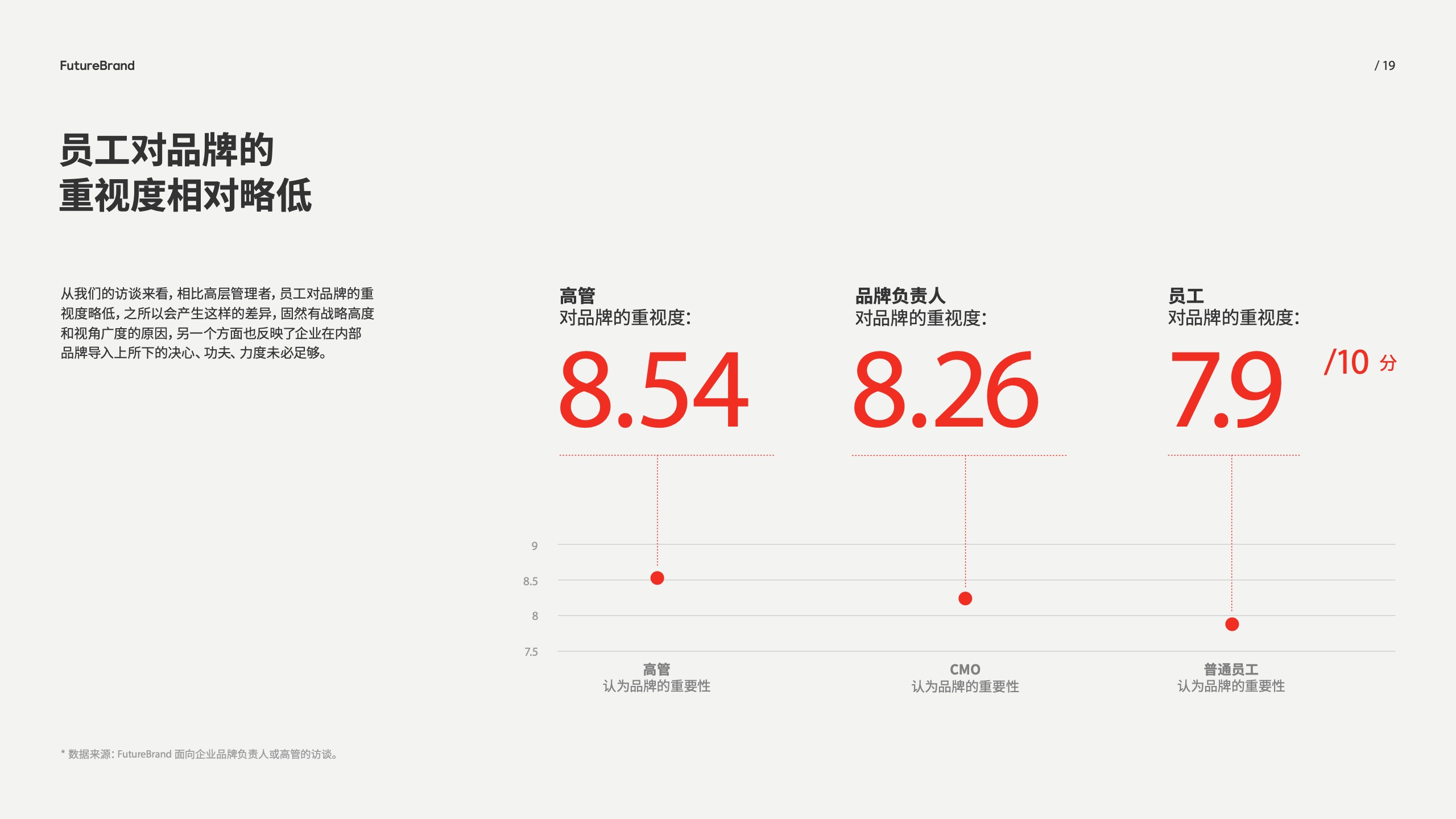 中國品牌的現(xiàn)狀和未來(圖19)