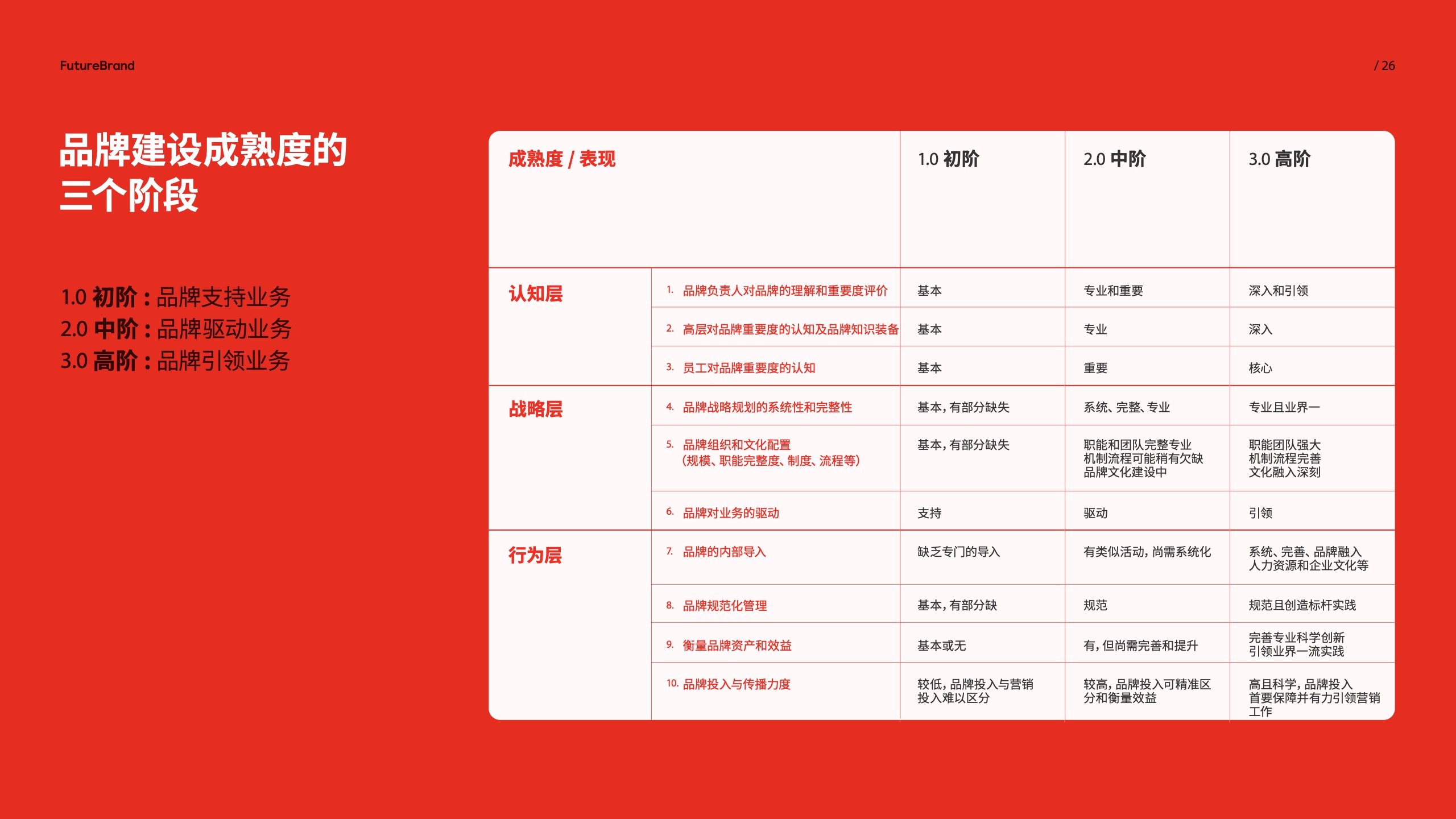 中國品牌的現(xiàn)狀和未來(圖26)