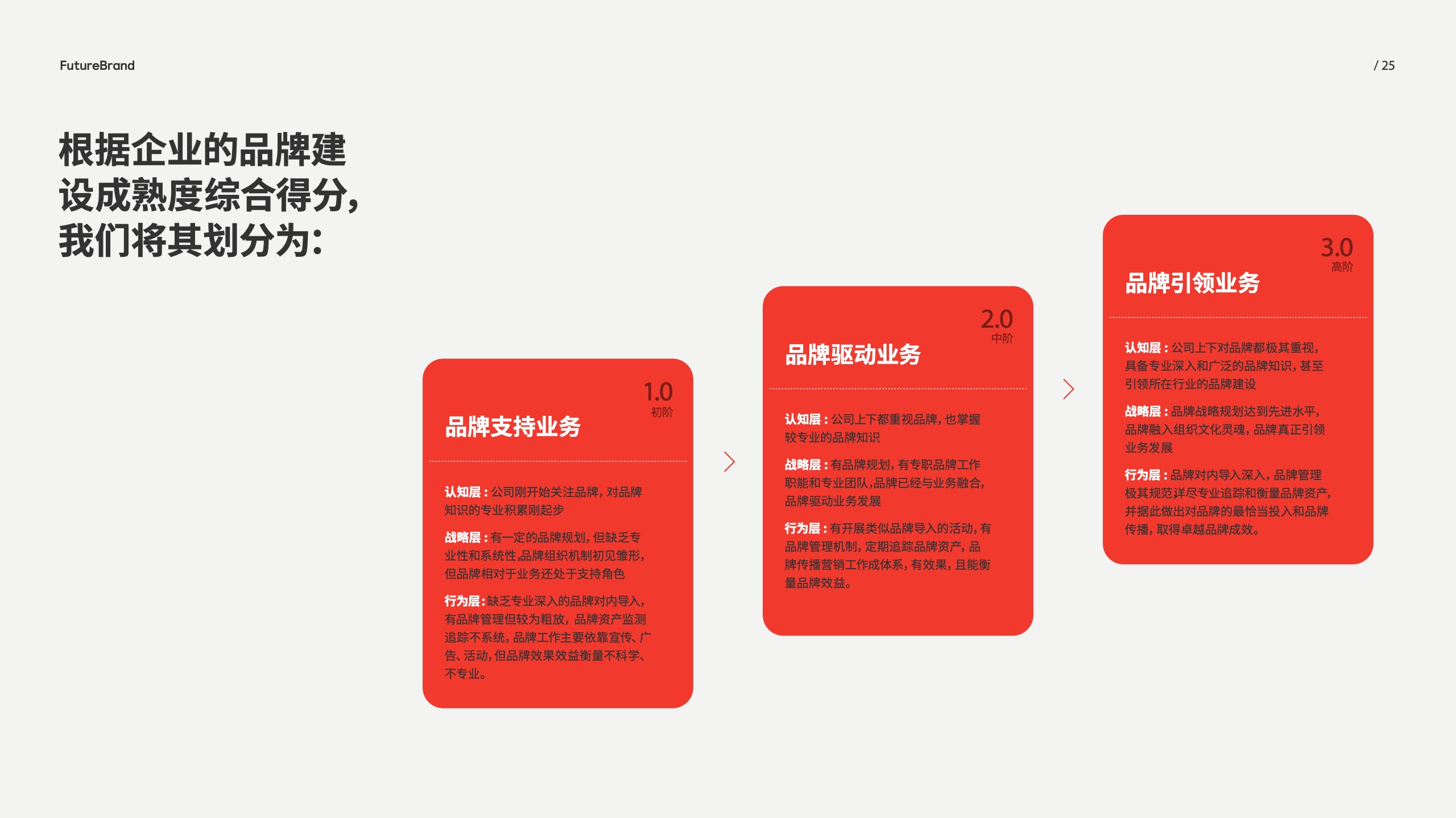 中國品牌的現(xiàn)狀和未來(圖25)