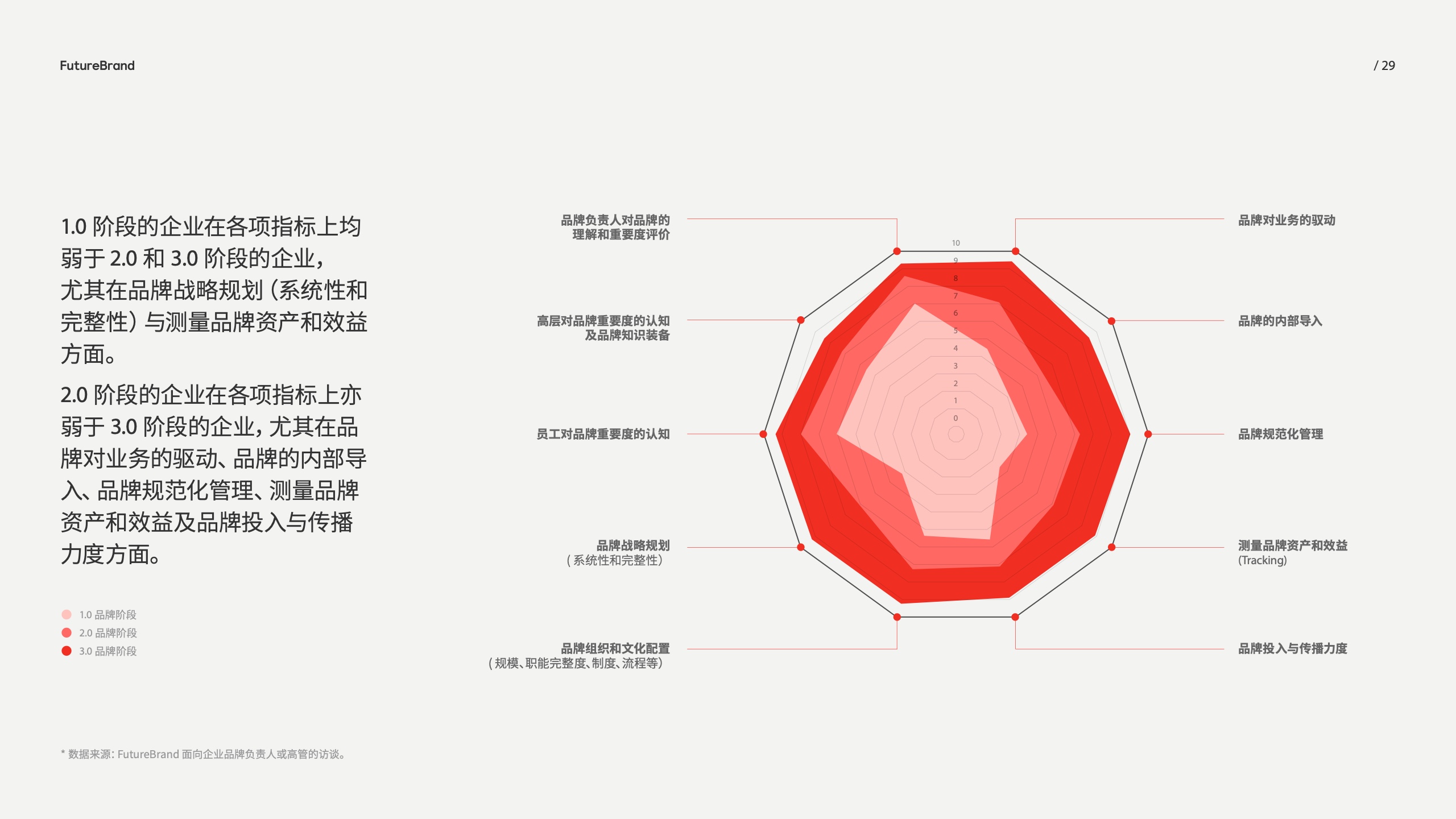 中國品牌的現(xiàn)狀和未來(圖29)