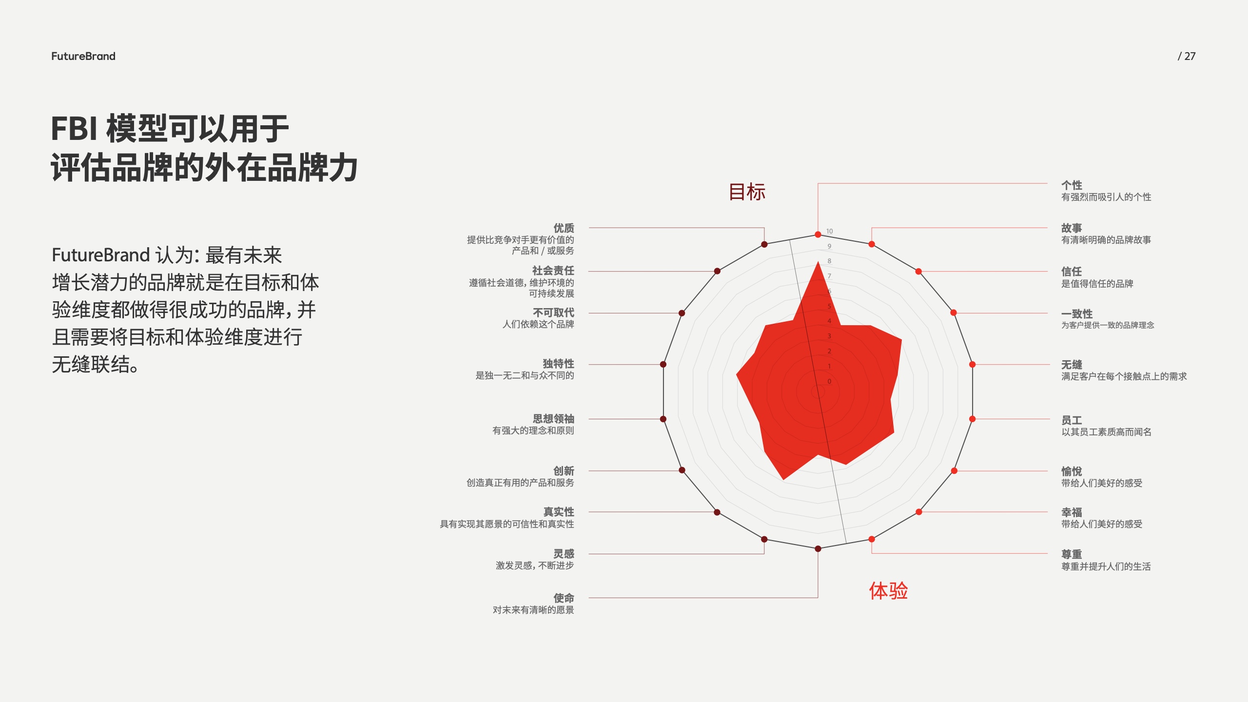 中國品牌的現(xiàn)狀和未來(圖27)