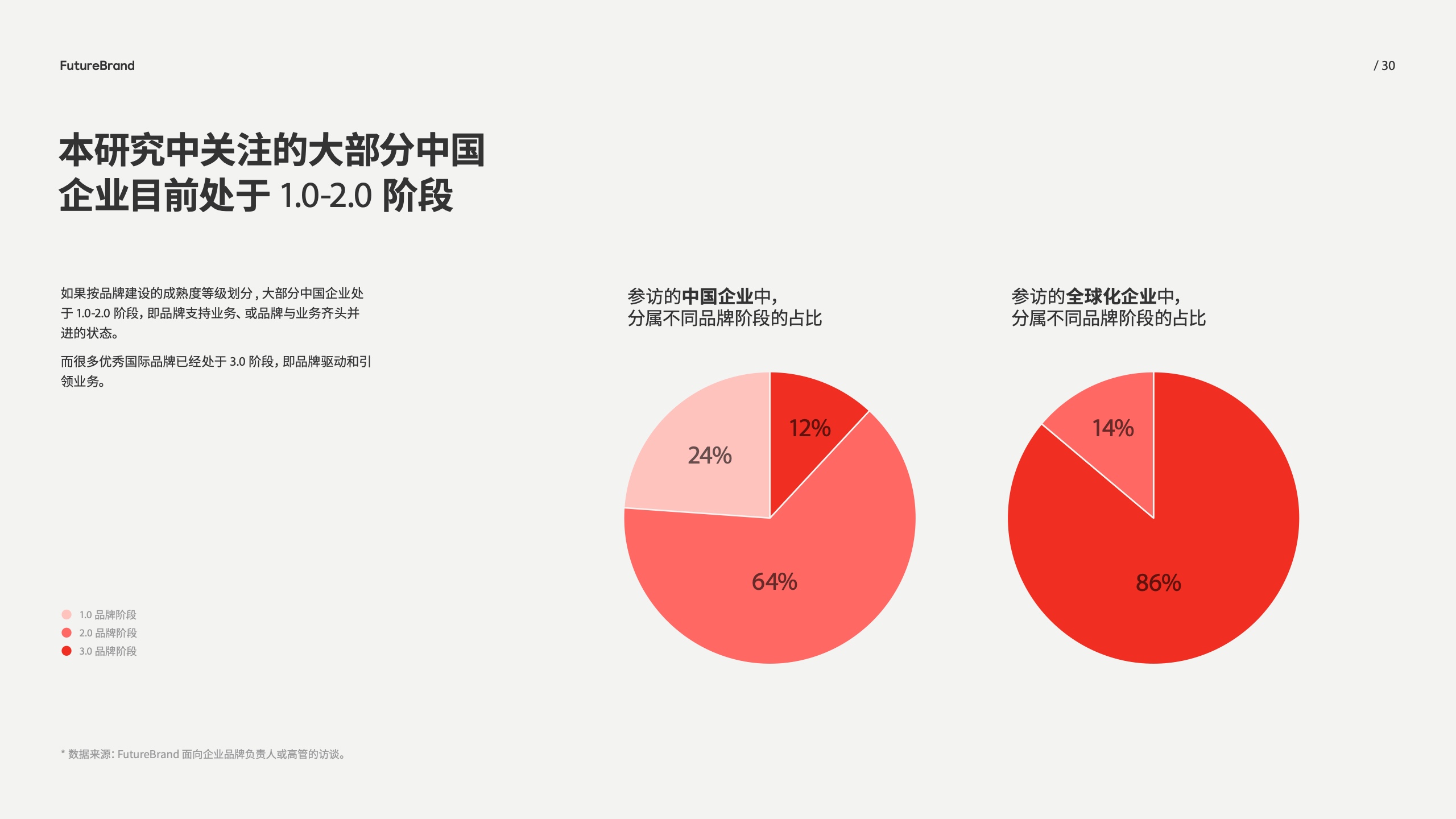 中國品牌的現(xiàn)狀和未來(圖30)
