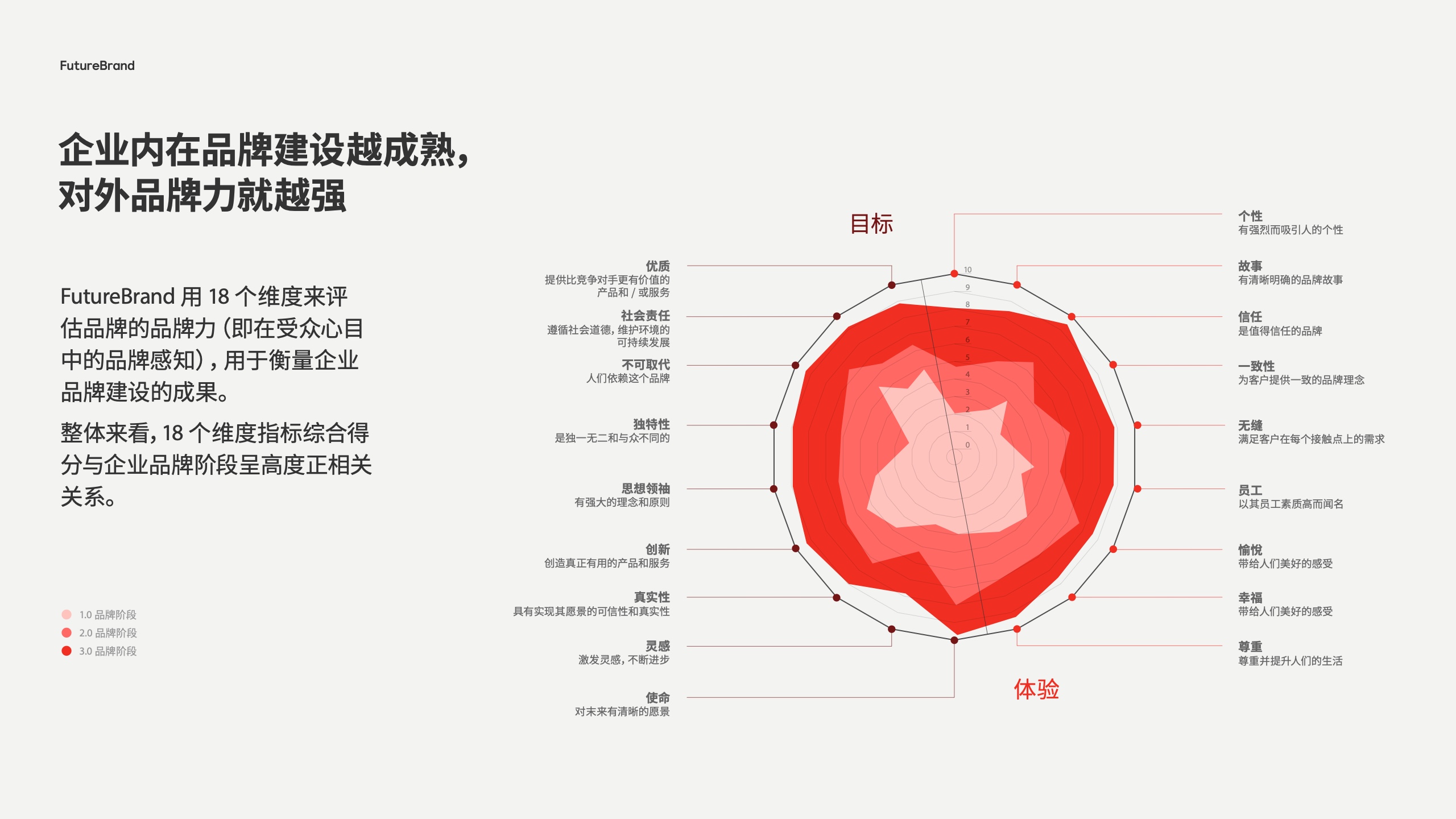 中國品牌的現(xiàn)狀和未來(圖32)