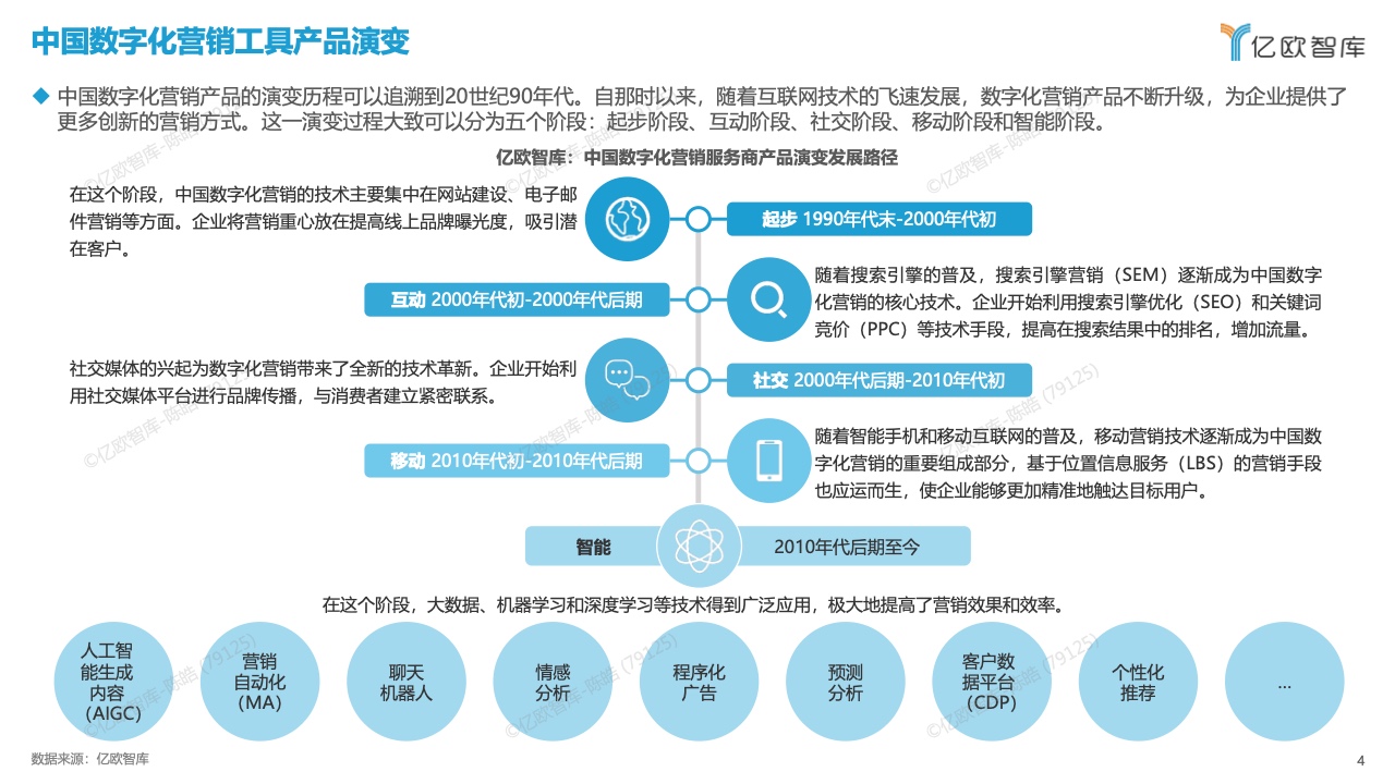 中國數(shù)字化營銷產(chǎn)品技術(shù)研究報(bào)告(圖4)