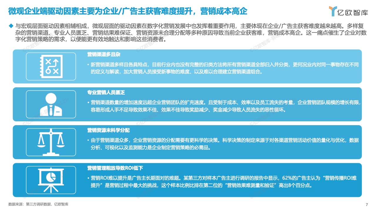 中國數(shù)字化營銷產(chǎn)品技術(shù)研究報(bào)告(圖7)