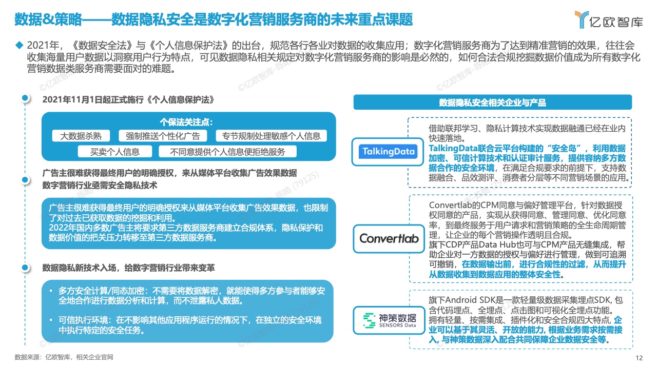中國數(shù)字化營銷產(chǎn)品技術(shù)研究報(bào)告(圖12)