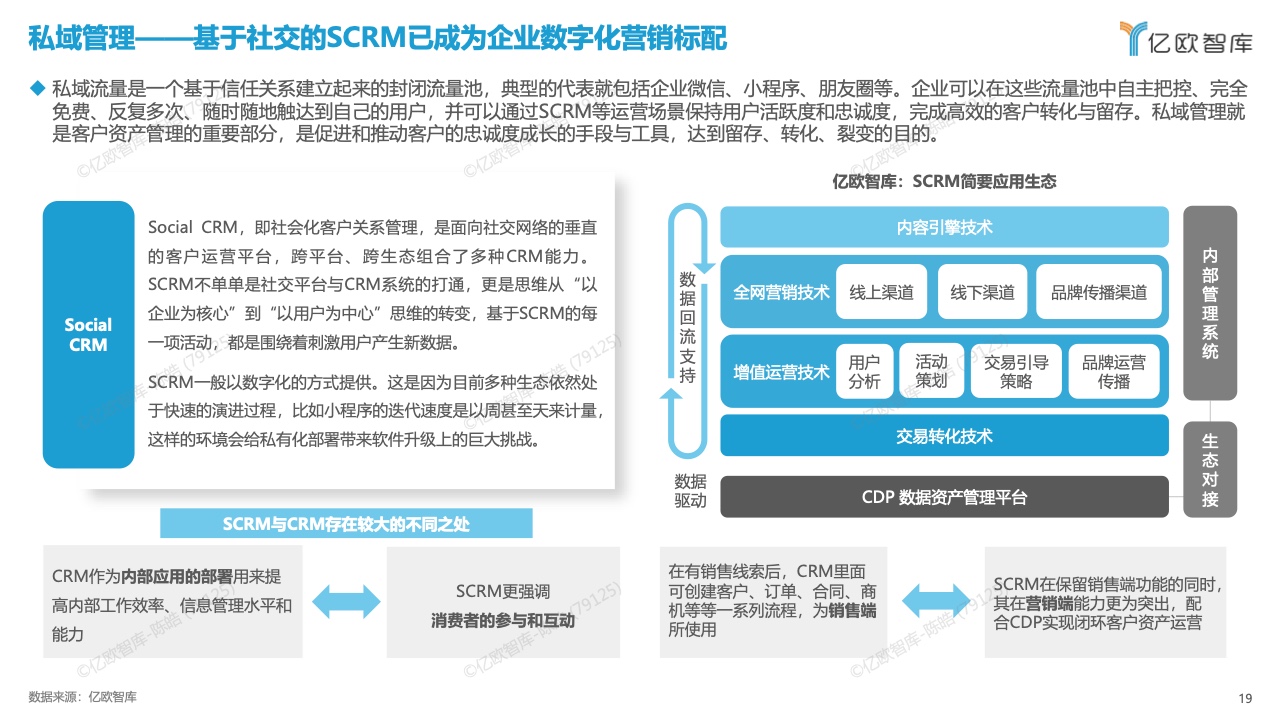 中國數(shù)字化營銷產(chǎn)品技術(shù)研究報(bào)告(圖19)