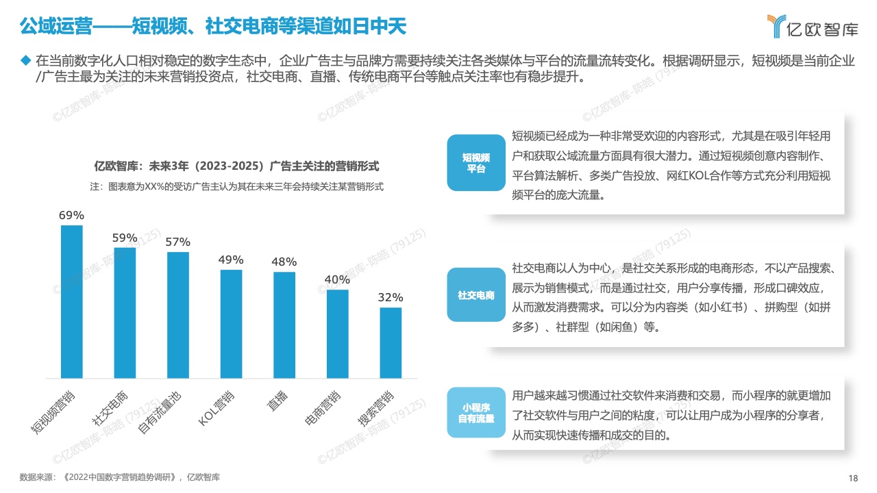中國數(shù)字化營銷產(chǎn)品技術(shù)研究報(bào)告(圖18)