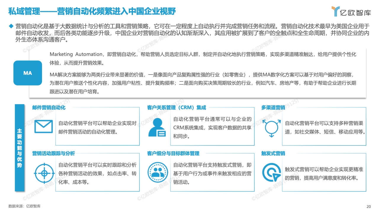 中國數(shù)字化營銷產(chǎn)品技術(shù)研究報(bào)告(圖20)