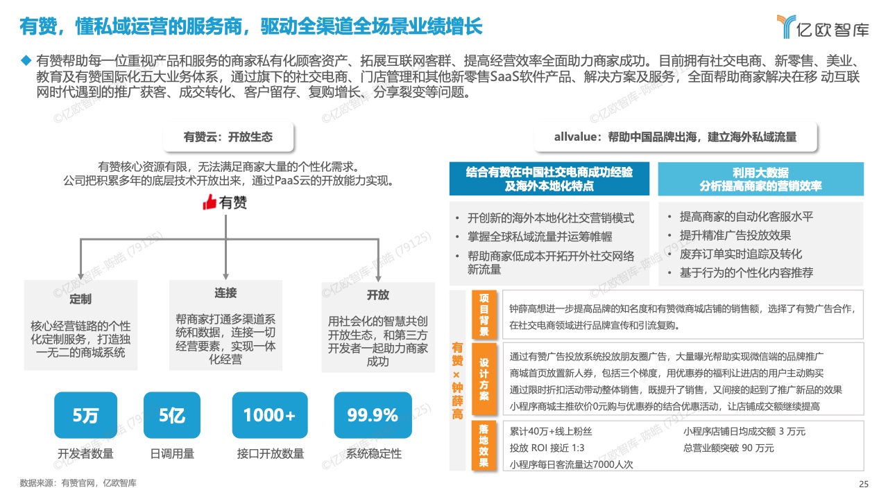 中國數(shù)字化營銷產(chǎn)品技術(shù)研究報(bào)告(圖25)