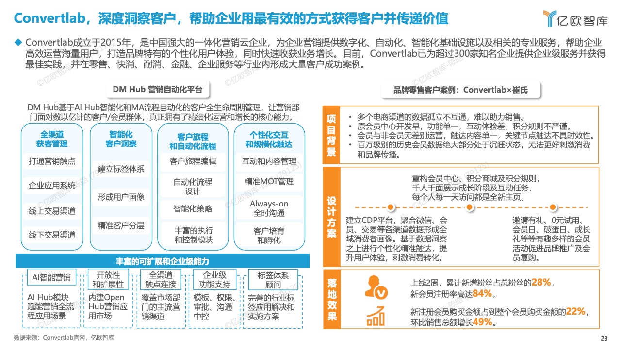 中國數(shù)字化營銷產(chǎn)品技術(shù)研究報(bào)告(圖28)