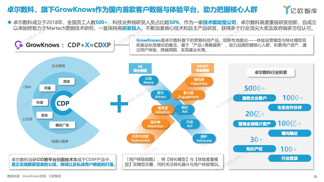 中國數(shù)字化營銷產(chǎn)品技術(shù)研究報(bào)告(圖26)