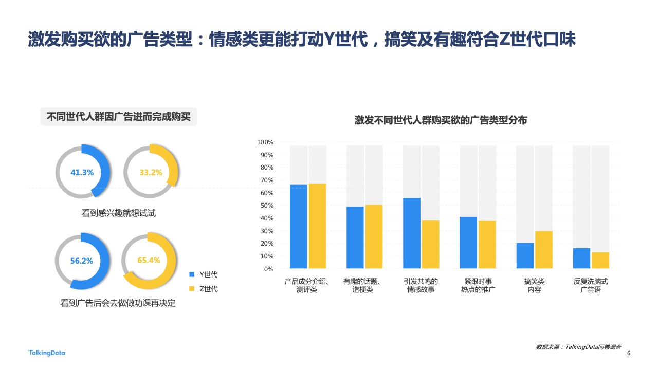 2022年廣告行業(yè)流量洞察報告(圖6)