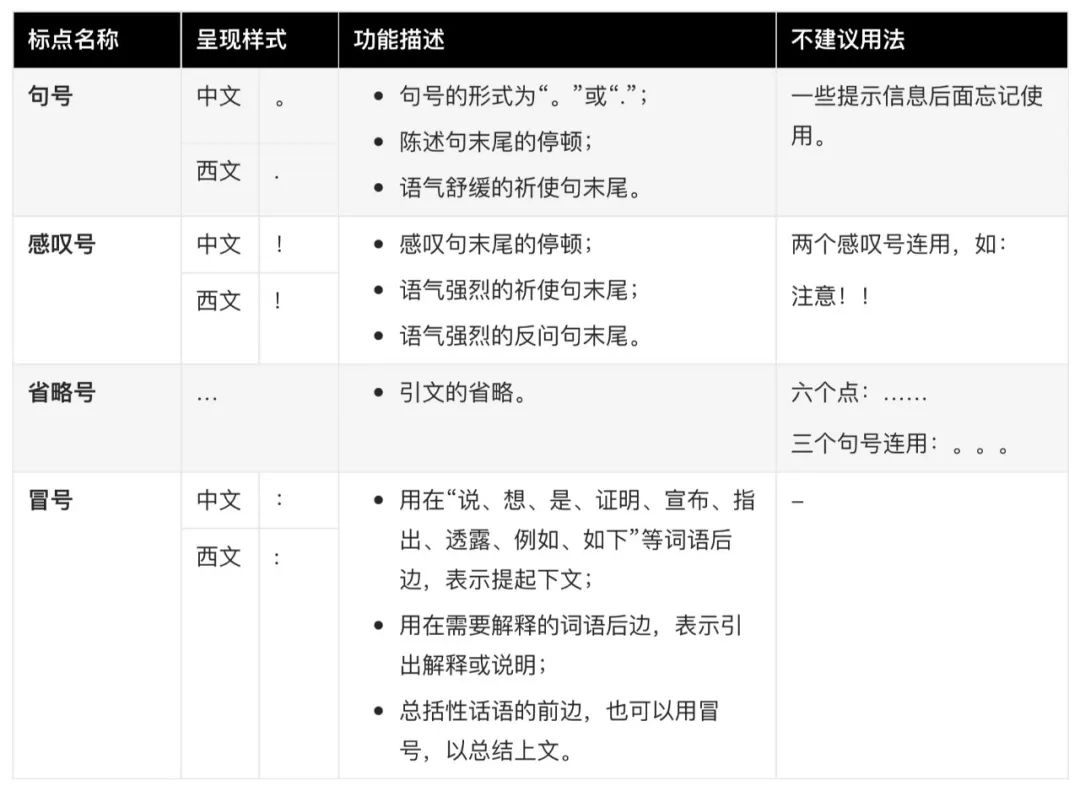 保姆級(jí)梳理！B 類(lèi)產(chǎn)品文案體驗(yàn)設(shè)計(jì)規(guī)范！
