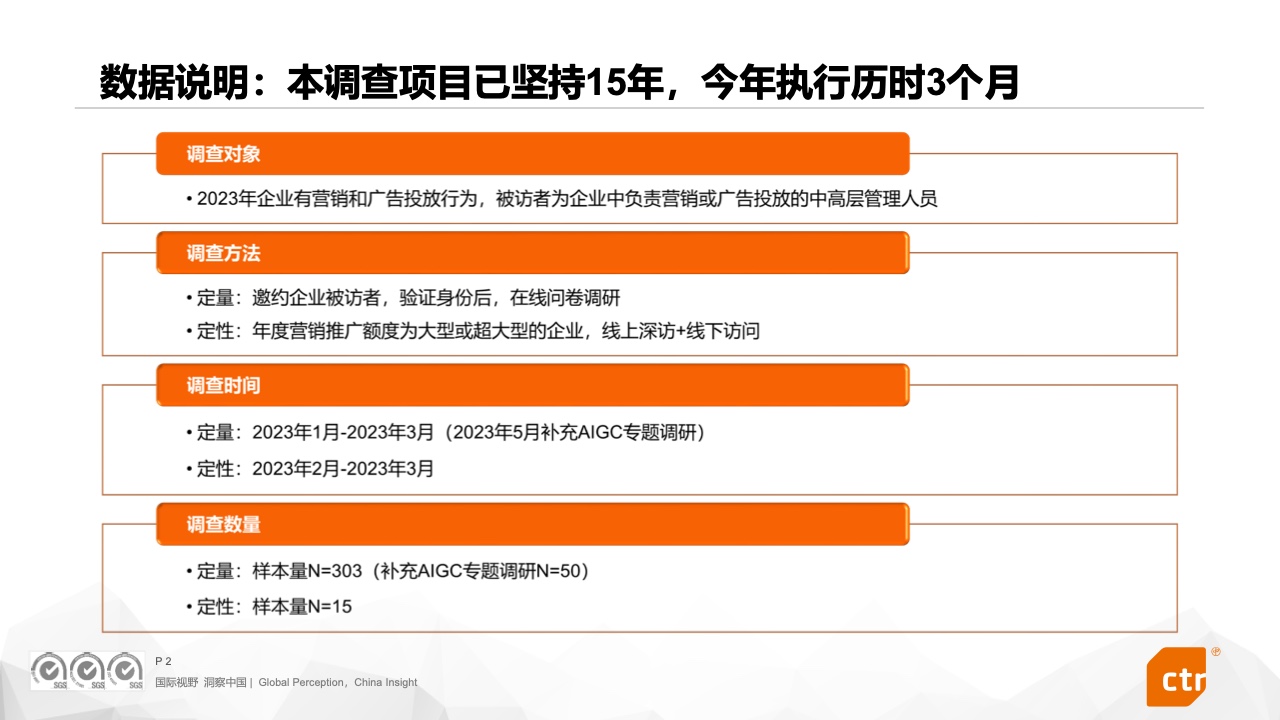 2023中國廣告主營銷趨勢調(diào)查報(bào)告(圖2)