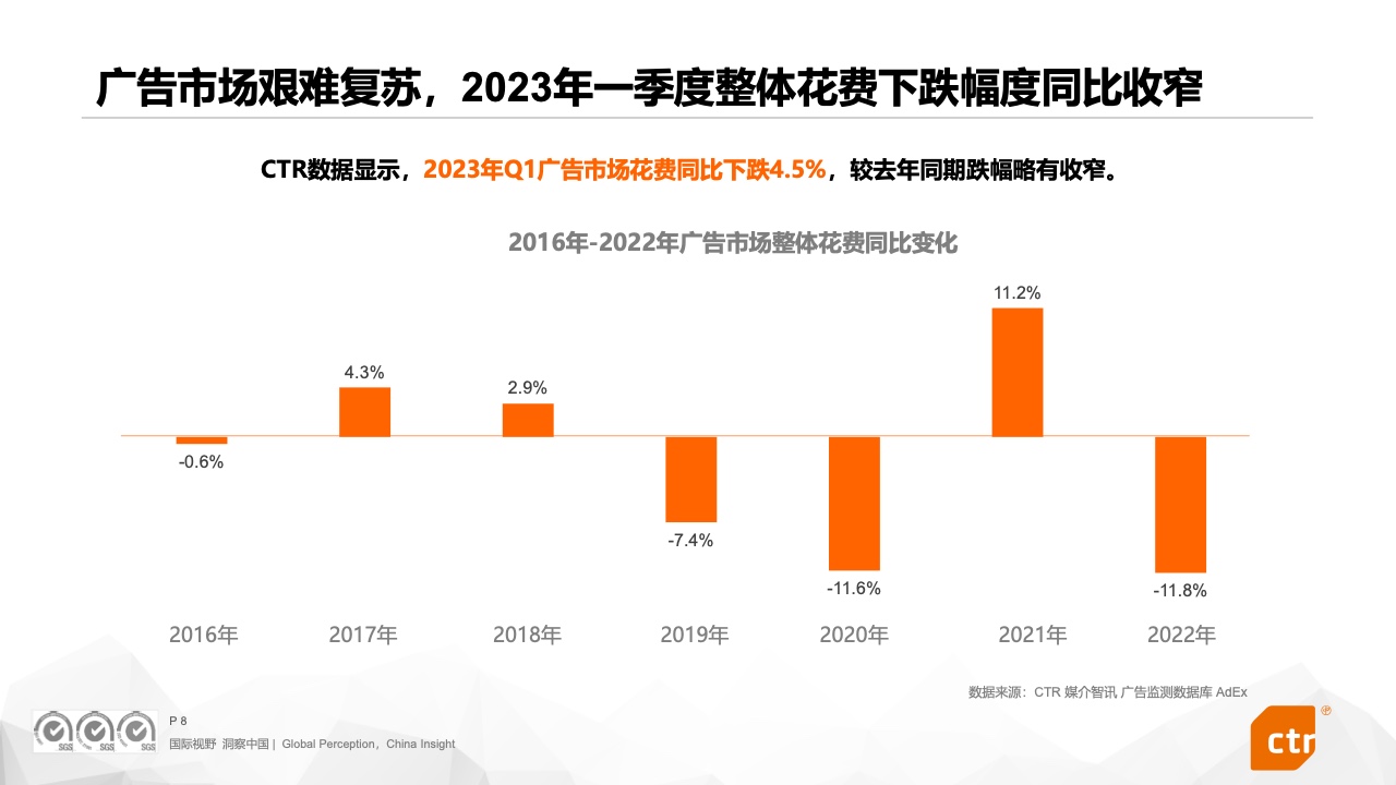 2023中國廣告主營銷趨勢調(diào)查報(bào)告(圖8)