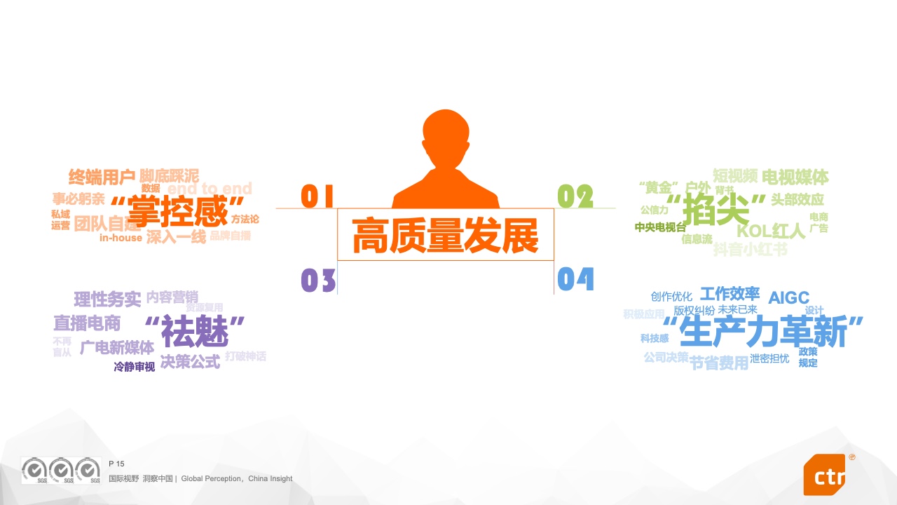 2023中國廣告主營銷趨勢調(diào)查報(bào)告(圖15)
