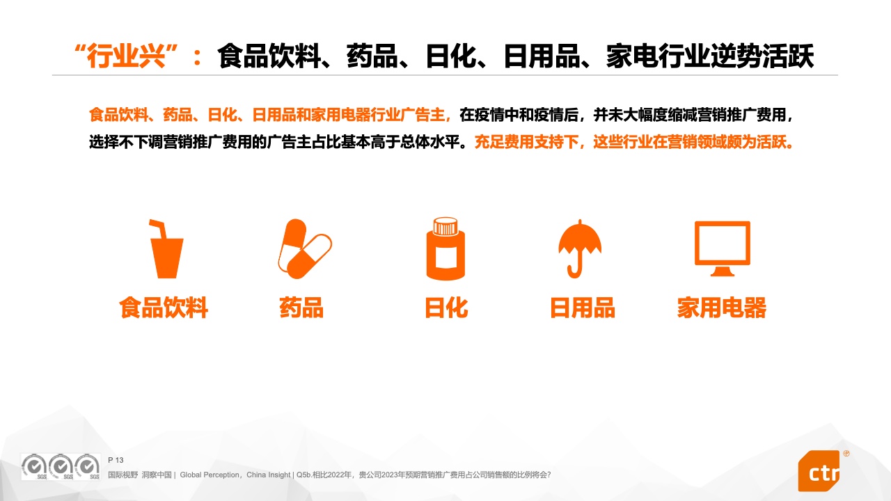 2023中國廣告主營銷趨勢調(diào)查報(bào)告(圖13)