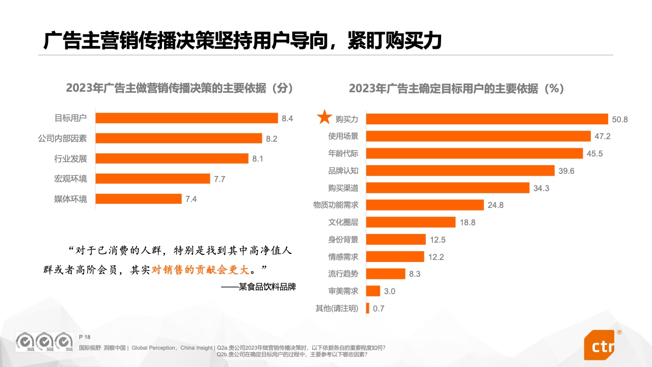 2023中國廣告主營銷趨勢調(diào)查報(bào)告(圖18)