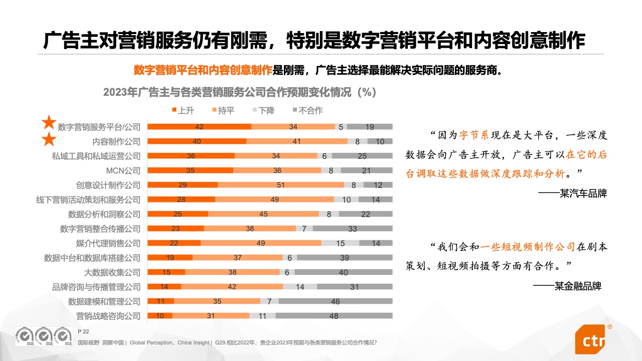 2023中國廣告主營銷趨勢調(diào)查報(bào)告(圖22)