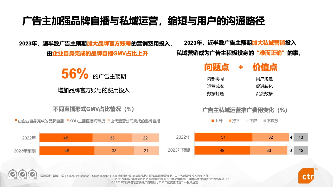 2023中國廣告主營銷趨勢調(diào)查報(bào)告(圖19)