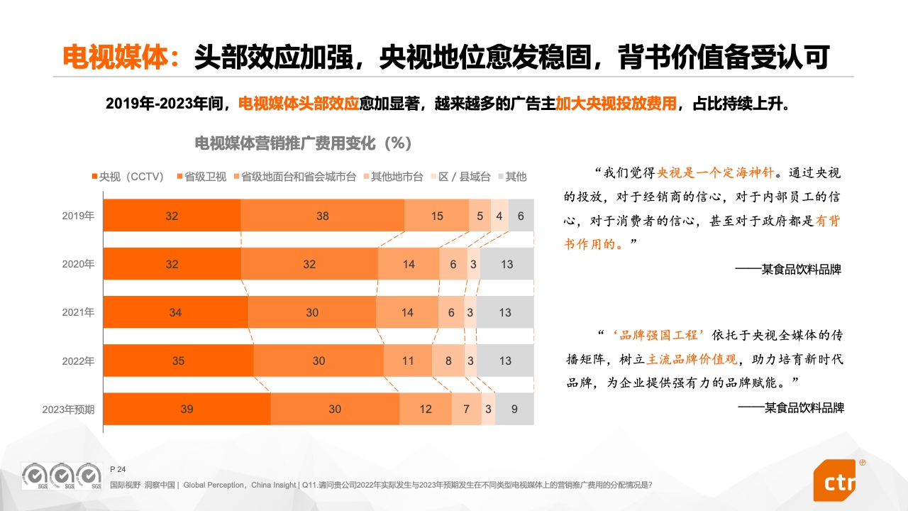 2023中國廣告主營銷趨勢調(diào)查報(bào)告(圖24)