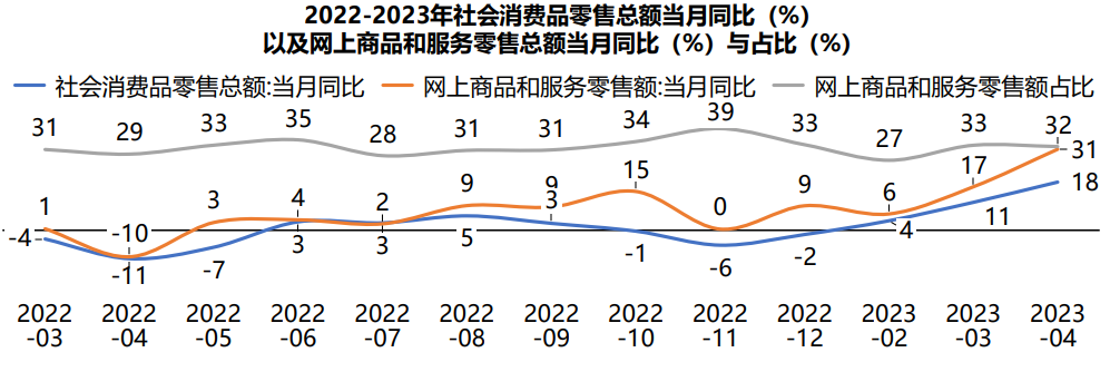 《贏在中國2023》- 消費市場解讀篇