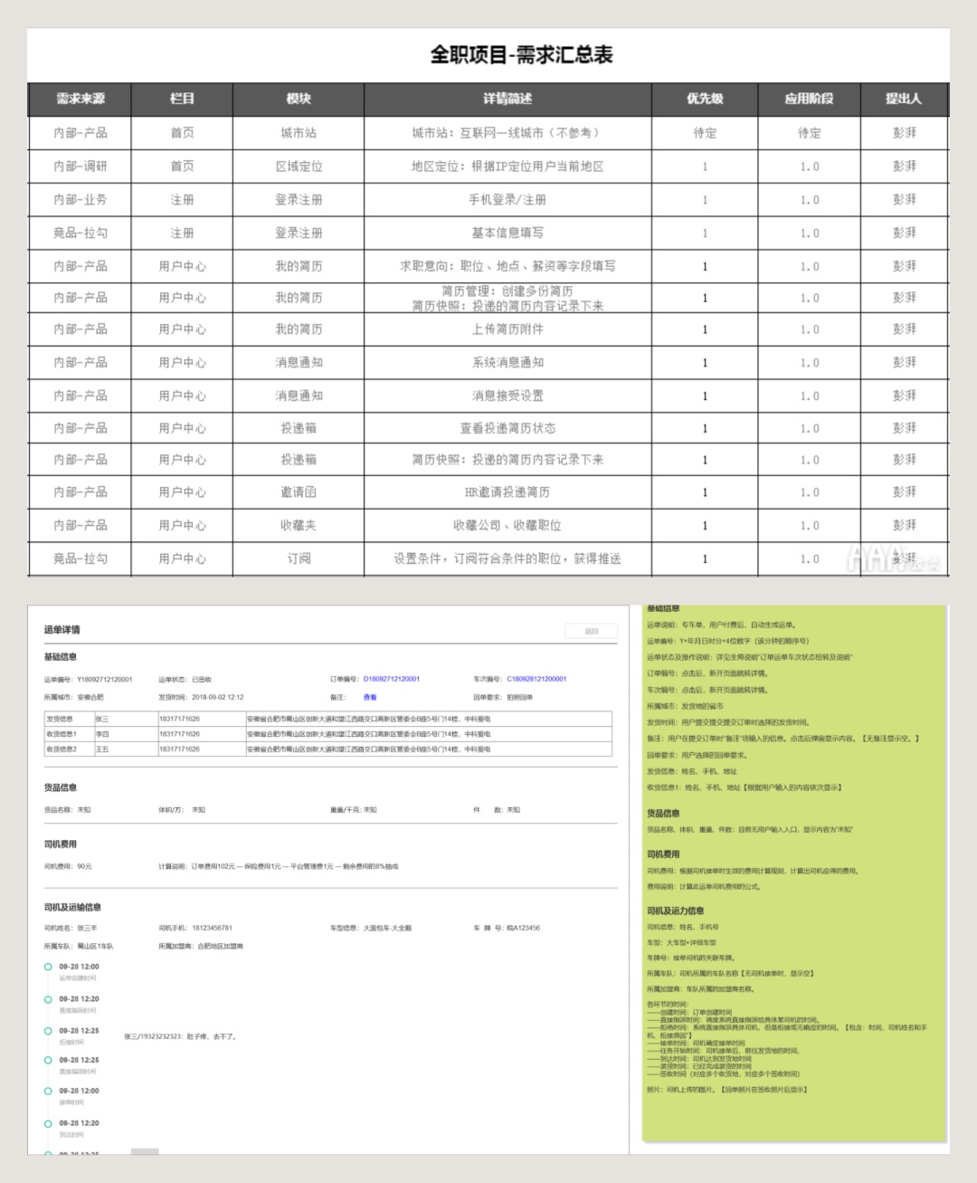6000字干貨！完整梳理B端產(chǎn)品經(jīng)理的工作內(nèi)容