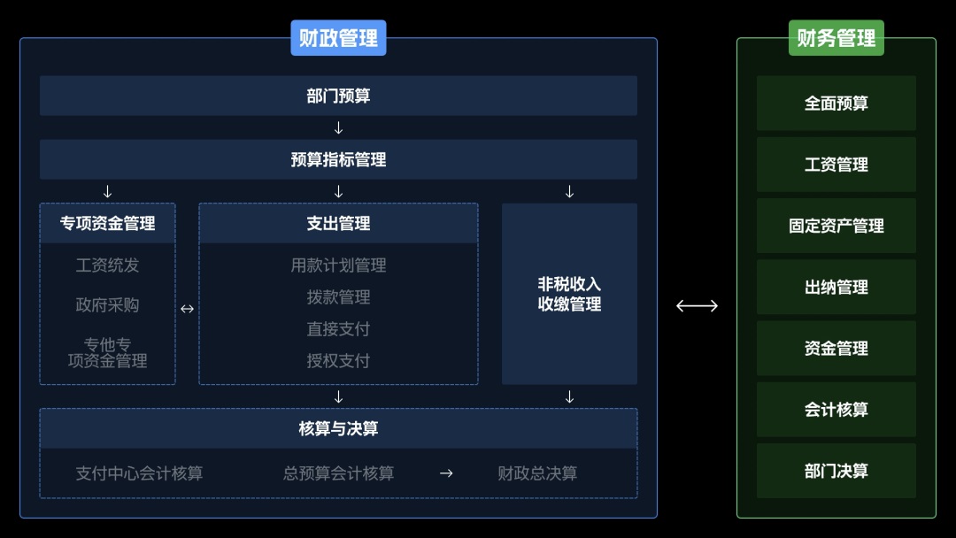6000字干貨！完整梳理B端產(chǎn)品經(jīng)理的工作內(nèi)容