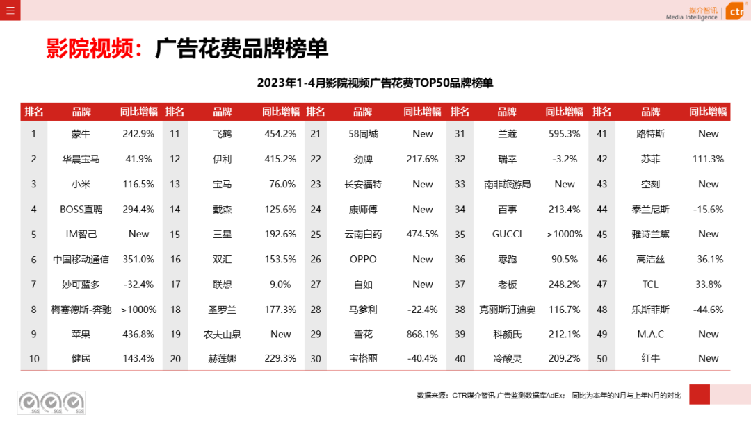 2023年1-4月戶外廣告數(shù)據(jù)概覽(圖19)