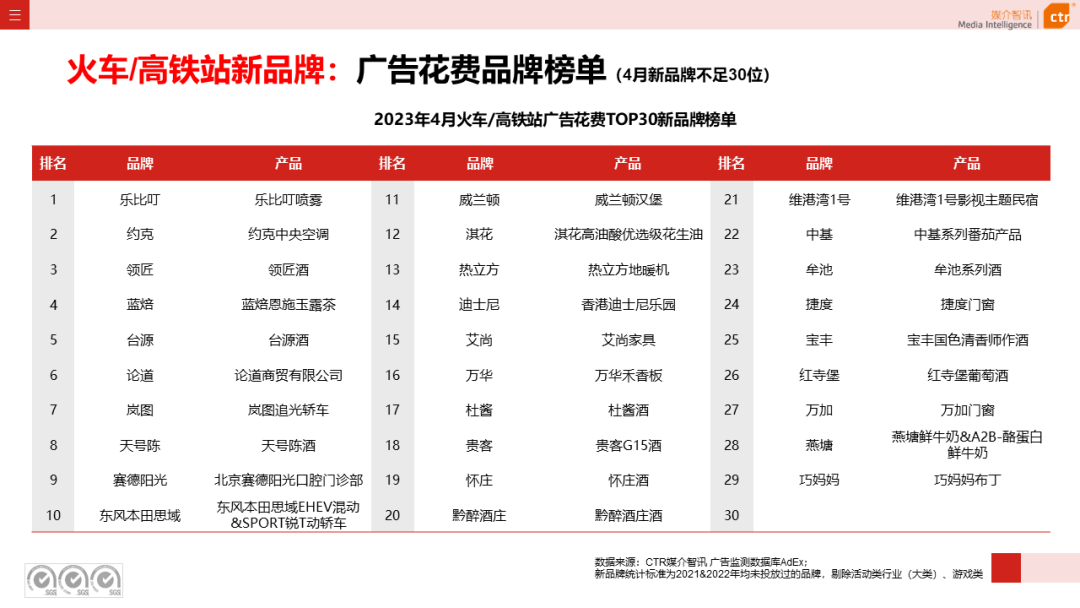 2023年1-4月戶外廣告數(shù)據(jù)概覽(圖26)