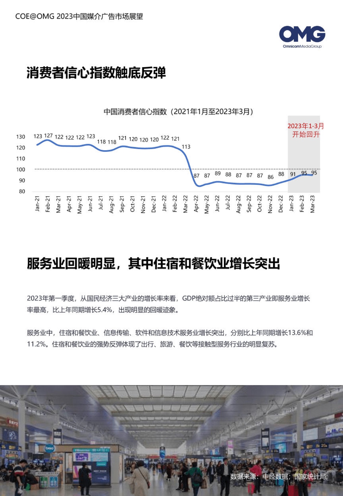 2023中國媒介廣告市場展望報告(圖5)