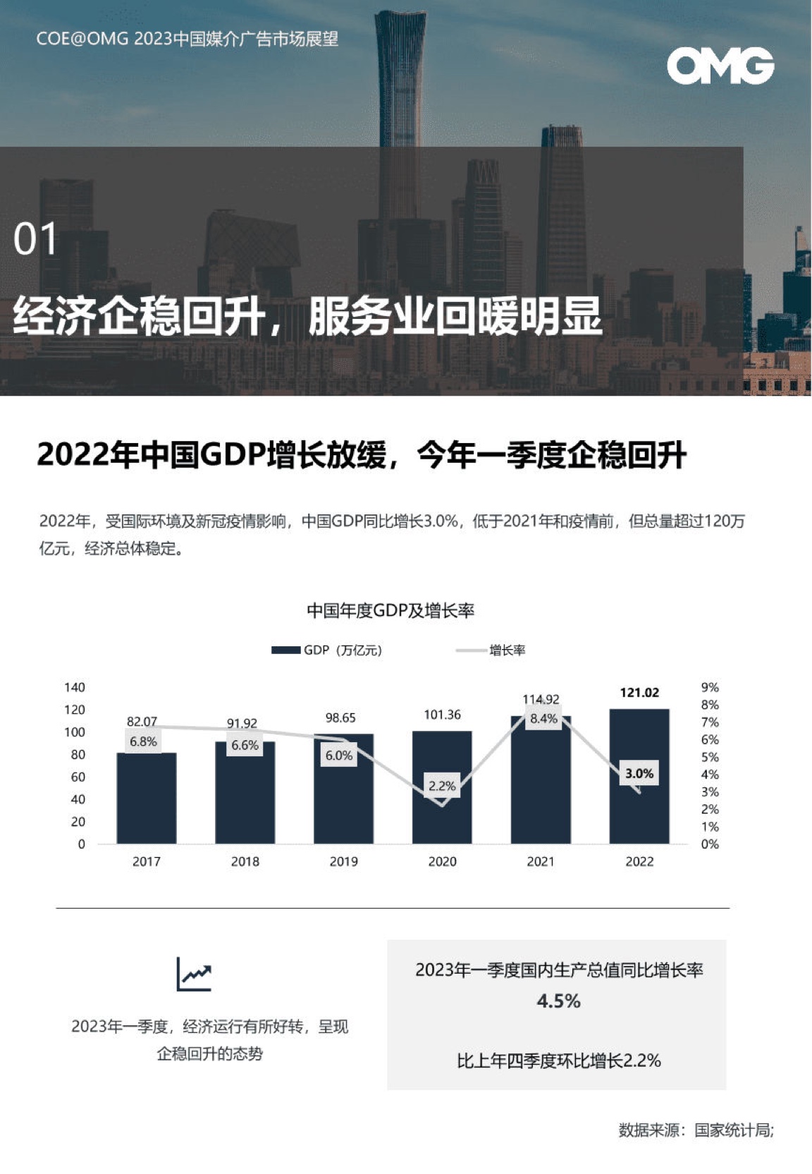 2023中國媒介廣告市場展望報告(圖4)