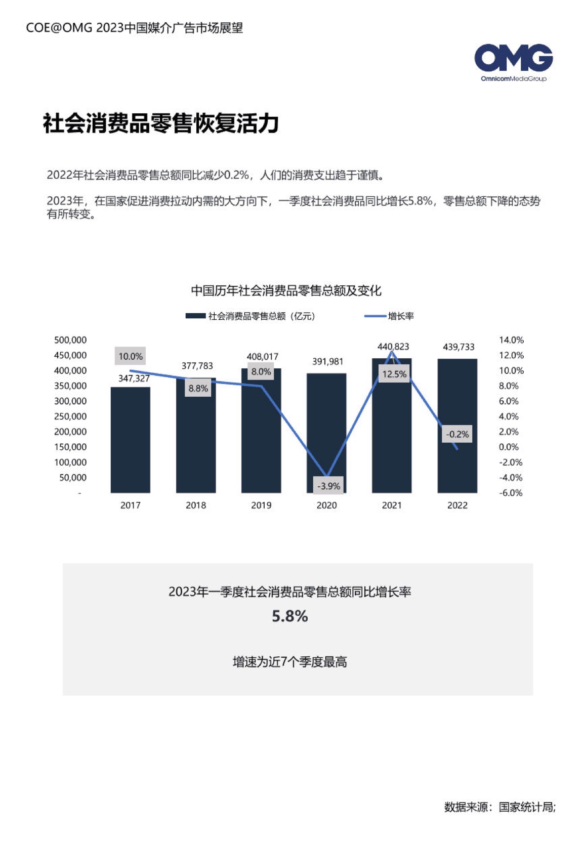 2023中國媒介廣告市場展望報告(圖6)