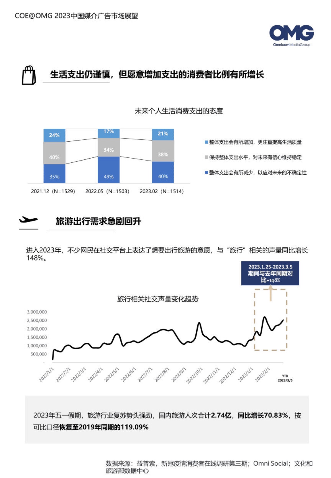 2023中國媒介廣告市場展望報告(圖9)
