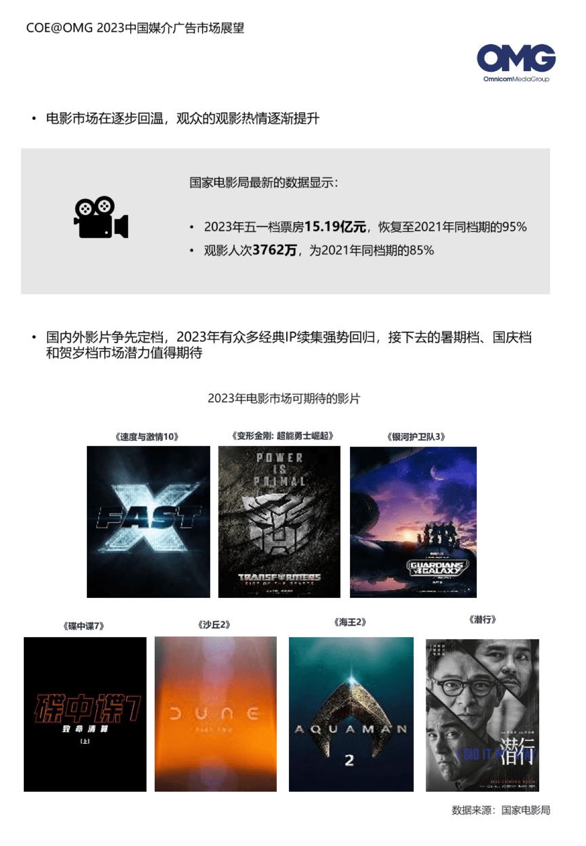 2023中國媒介廣告市場展望報告(圖24)