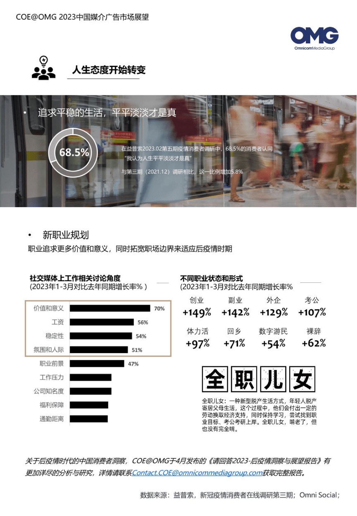 2023中國媒介廣告市場展望報告(圖11)