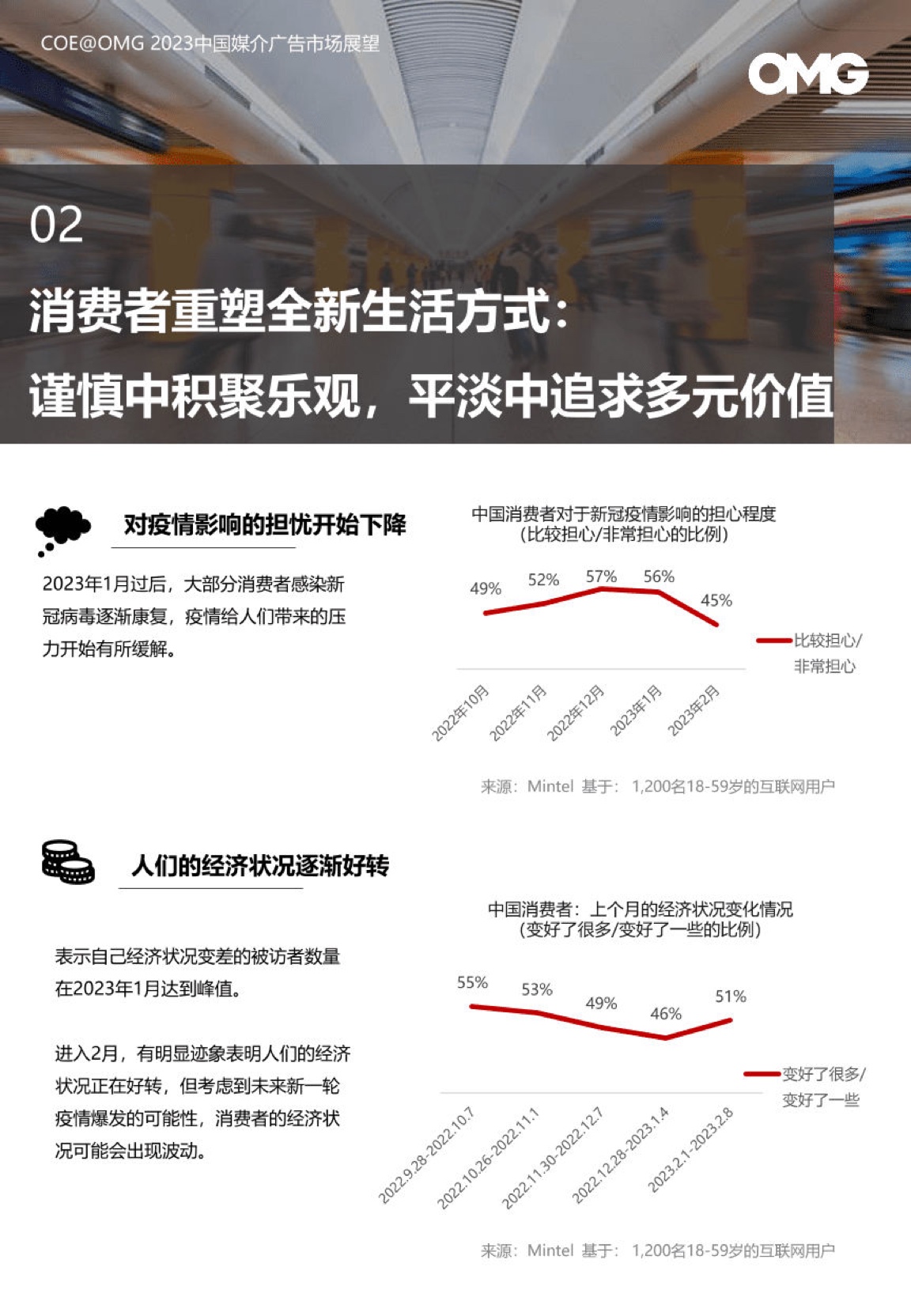 2023中國媒介廣告市場展望報告(圖8)