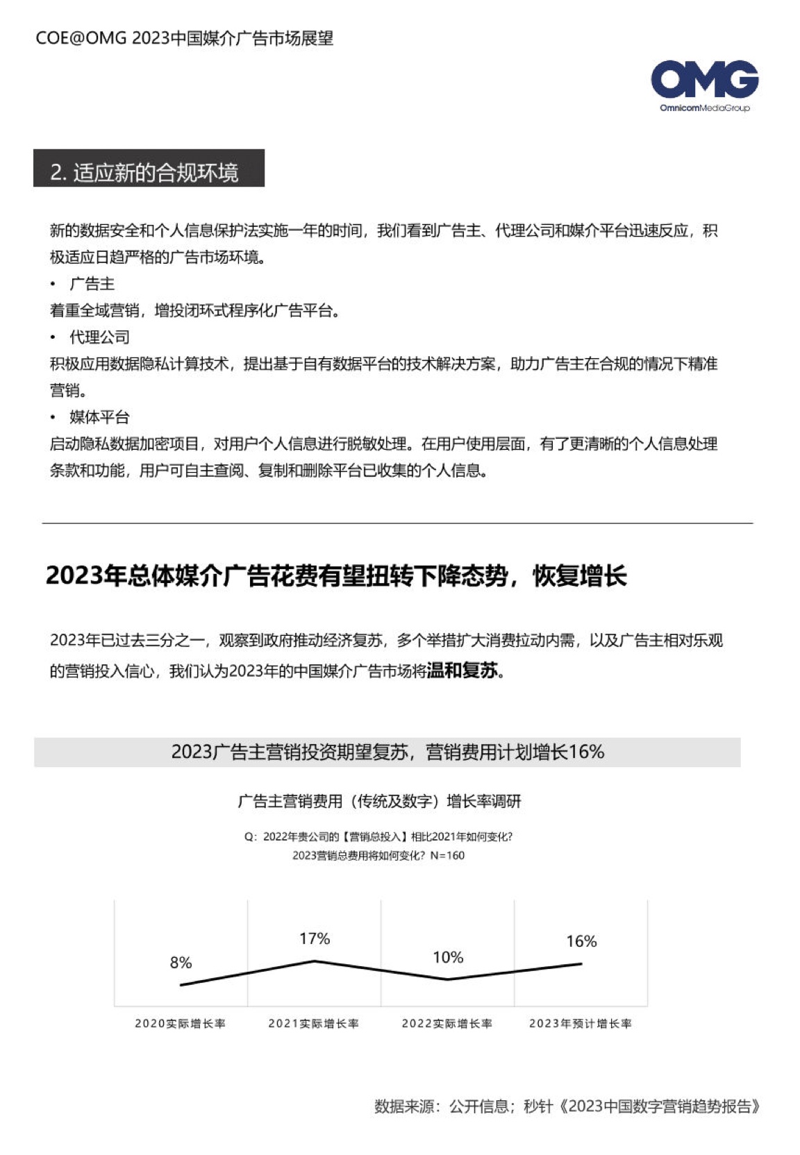 2023中國媒介廣告市場展望報告(圖13)